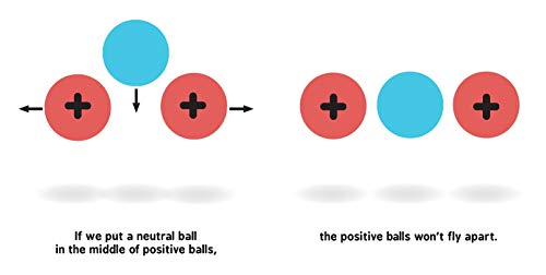 Nuclear Physics for Babies: A Simple Introduction to the Nucleus of an Atom from the #1 Science Author for Kids (STEM and Science Gift for Scientists) (Baby University)