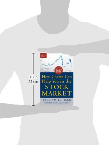 How Charts Can Help You in the Stock Market