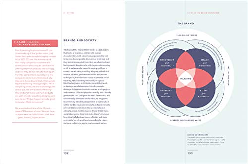 Branded Interactions: Marketing Through Design in the Digital Age