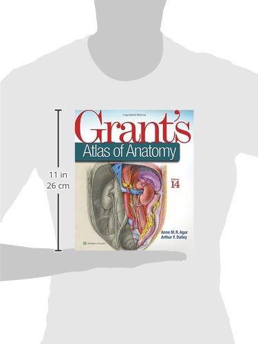 Grant's Atlas of Anatomy