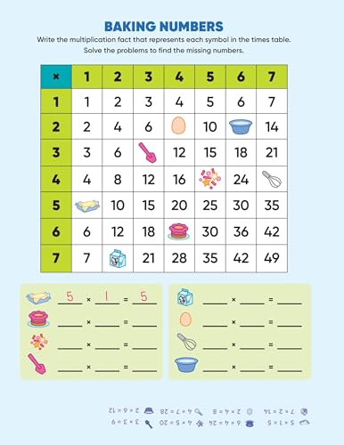 Learn by Sticker: Multiplication: Use Math to Create 10 Awesome Robots! (Learn by Sticker, 6)