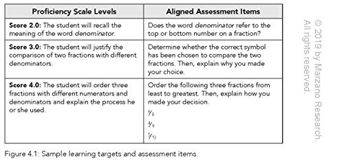 A Teacher's Guide to Standards-Based Learning (An Instruction Manual for Adopting Standards-Based Grading, Curriculum, and Feedback)