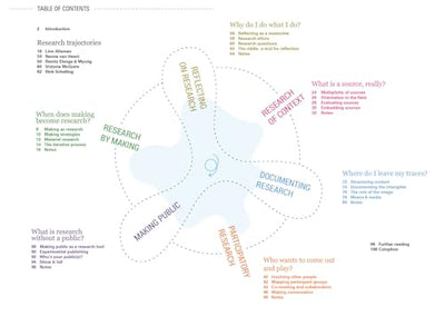 Hands on Research for Artists, Designers & Educators (Set Margins, 35)