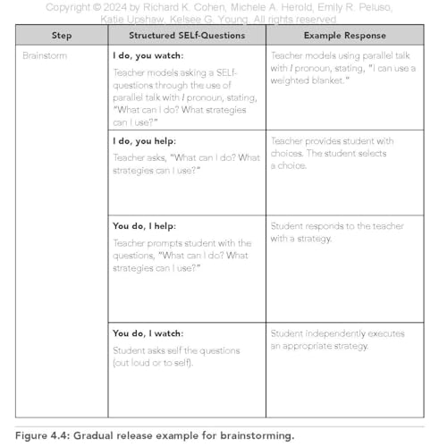 The Metacognitive Preschooler: How to Teach Academic, Social, and Emotional Intelligence to Your Youngest Students (A singular, practical solution to teaching SEL and executive functioning skills)
