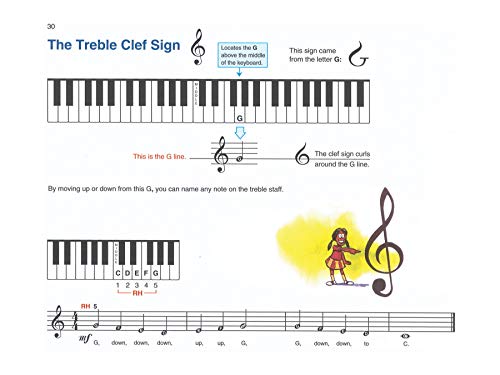 Alfred's Basic Piano Library Lesson Book, Bk 1A: Book & CD