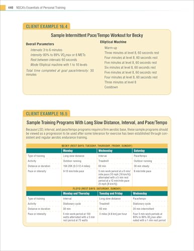 NSCA's Essentials of Personal Training