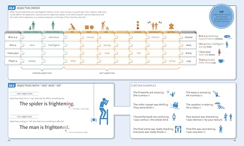 English for Everyone: English Grammar Guide: An ESL Beginner Reference Guide to English Grammar Rules