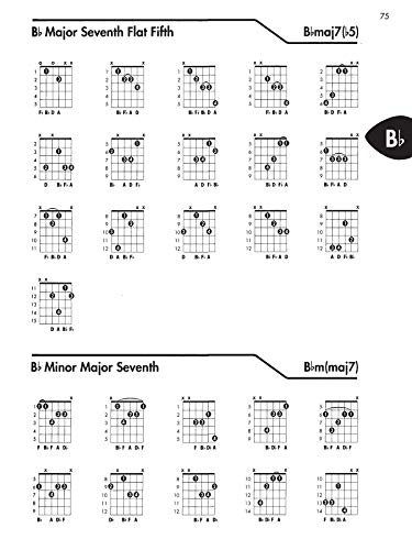 Guitar Chord Encyclopedia: 36 Chords in Each Key (The Ultimate Guitarist's Reference Series)