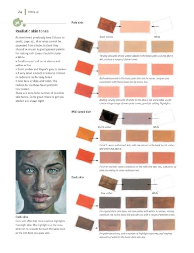 Compendium of Acrylic Painting Techniques