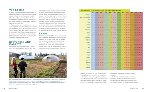 Compact Farms: 15 Proven Plans for Market Farms on 5 Acres or Less; Includes Detailed Farm Layouts for Productivity and Efficiency