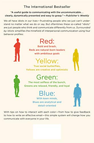 Surrounded by Idiots: The Four Types of Human Behavior