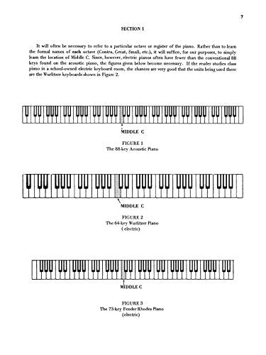 Jazz Keyboard for Pianists and Non-Pianists: Class or Individual Study