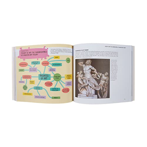 A Degree In A Book: Art History