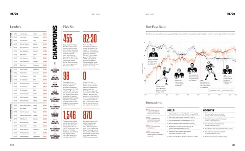 NFL 100: A Century of Pro Football by National Football Leag