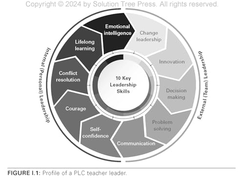 Training Teacher Leaders in a PLC at Work: A Guide to Cultivating Shared Leadership (Develop teacher leaders with ten essential skills.)