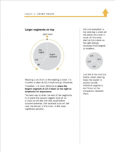 Guide to Information Graphics: The Dos and Don'ts of Presenting Data, Facts, and Figures