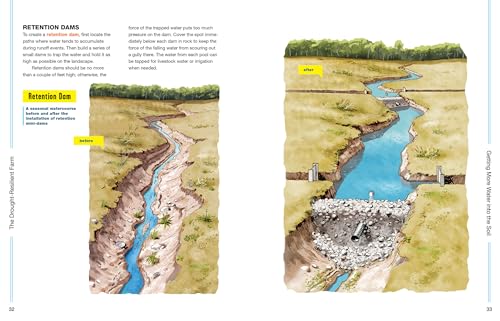The Drought-Resilient Farm: Improve Your Soils Ability to Hold and Supply Moisture for Plants; Maintain Feed and Drinking Water for Livestock when ... Systems to Fit Semi-arid Climates