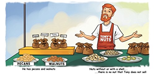 Finding Perfect