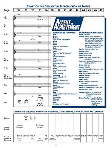 Accent on Achievement, B flat Clarinet Book 1