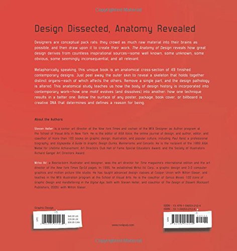 The Anatomy of Design: Uncovering the Influences And Inspirations in Modern Graphic Design