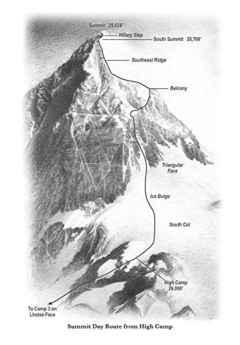 After the Wind: Tragedy on Everest - One Survivors Story