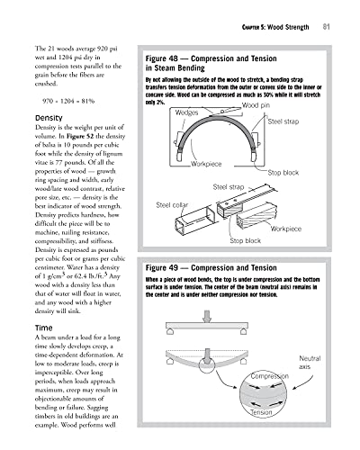 More Woodworkers' Essential Facts, Formulas & Short-Cuts: Hundreds of All-New, No-Math Rules of Thumb Help You Figure it Out (Fox Chapel Publishing)