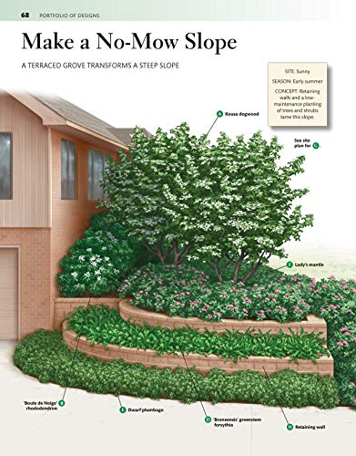 Mid-Atlantic Home Landscaping, 3rd Edition (Creative Homeowner) 400+ Color Photos & Drawings, 200 Plants, & 46 Outdoor Design Concepts to Make Your Landscape More Attractive & Functional