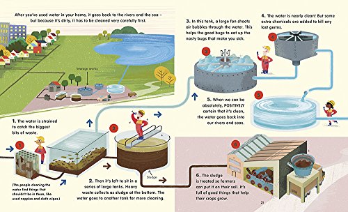 How Does My Home Work? (Exploring the Everyday)