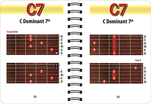 Guitar Chord Book: Basic Chords in All Keys