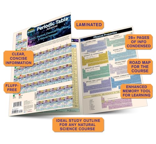 Periodic Table Advanced: a QuickStudy Laminated Reference Guide (QuickStudy Academic)