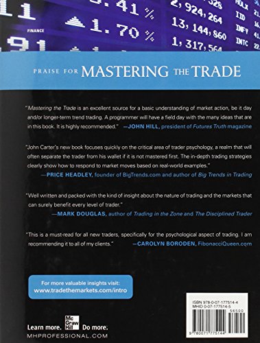 Mastering The Trade: Proven Techniques for Profiting from In