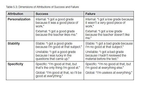 Embedded Formative Assessment