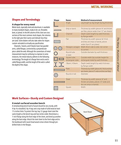 Metal Working: Real World Know-How You Wish You Learned in H