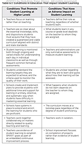 Revisiting Professional Learning Communities at Work