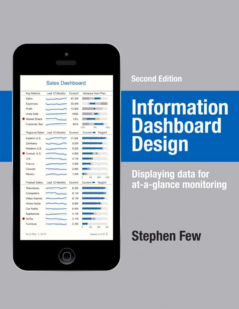 Information Dashboard Design: Displaying Data for At-a-Glance