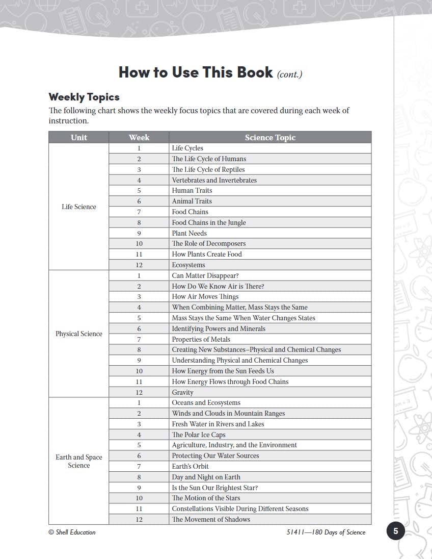 180 Days?: Science for Fifth Grade: Practice, Assess, Diagnose