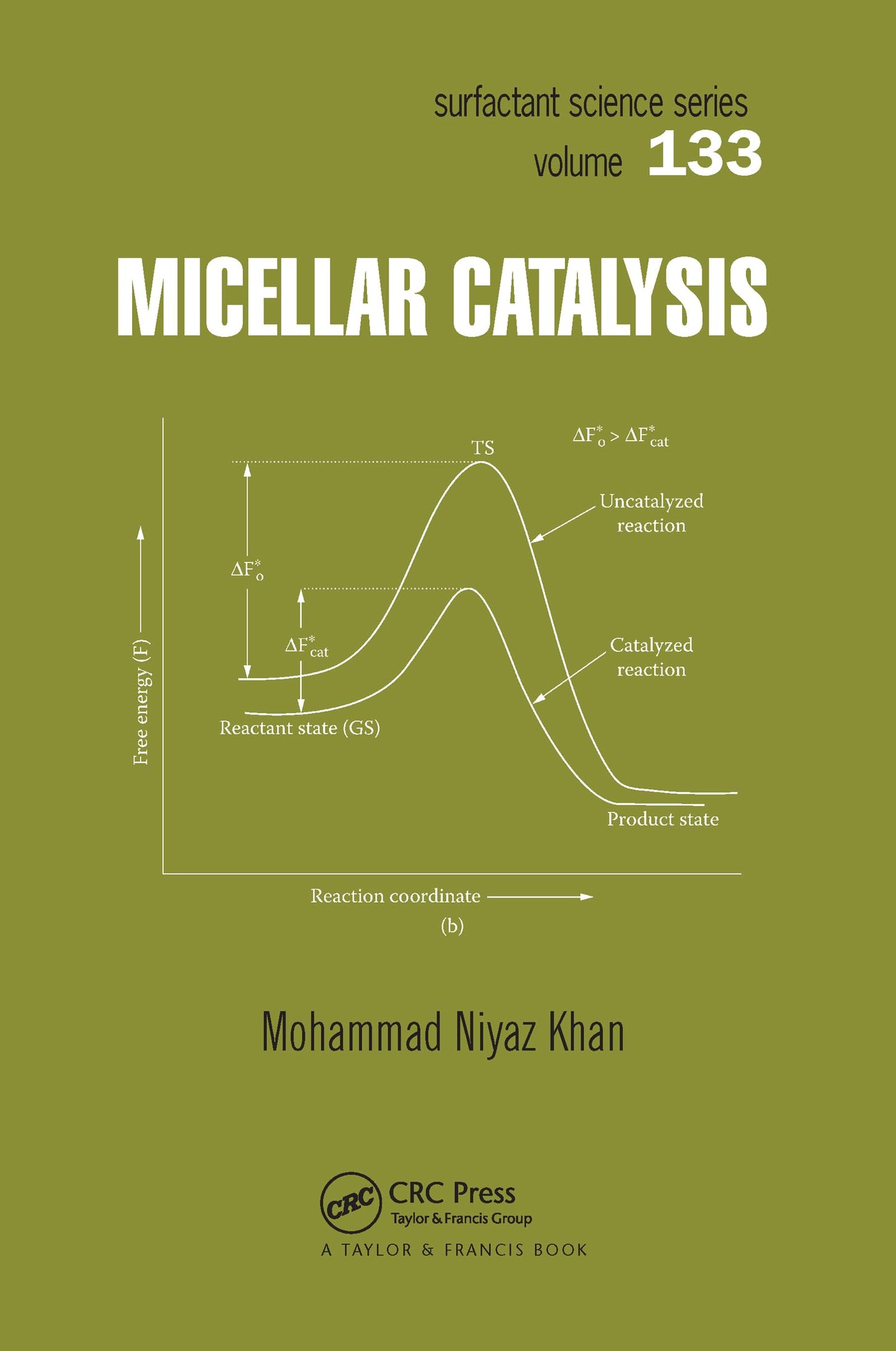 Micellar Catalysis (Surfactant Science)