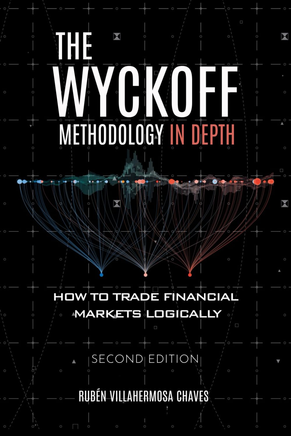 The Wyckoff Methodology in Depth (Trading and Investing Course: Advanced Technical Analysis)