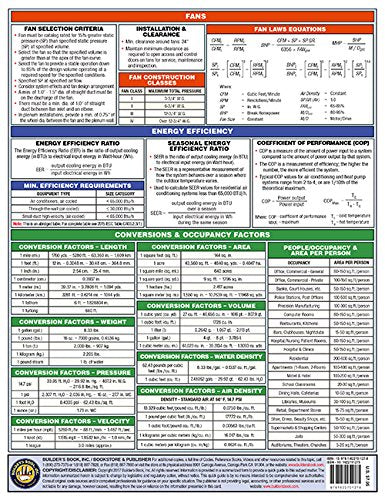REVISED AND UPDATED! HVAC Tables, Equations & Rules of Thumb Quick-Card