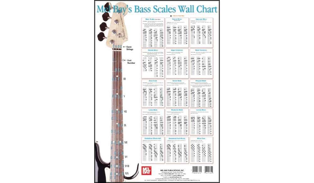 Bass Scale Wall Chart