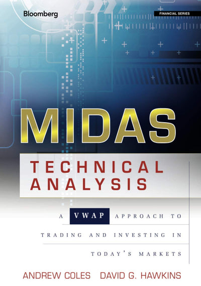 MIDAS Technical Analysis
