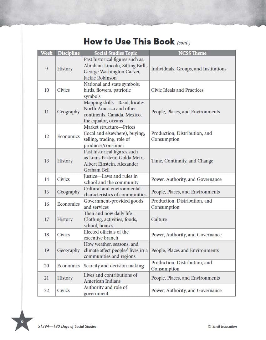 180 Days: Social Studies for Second Grade: Practice, Assess, Diagnose