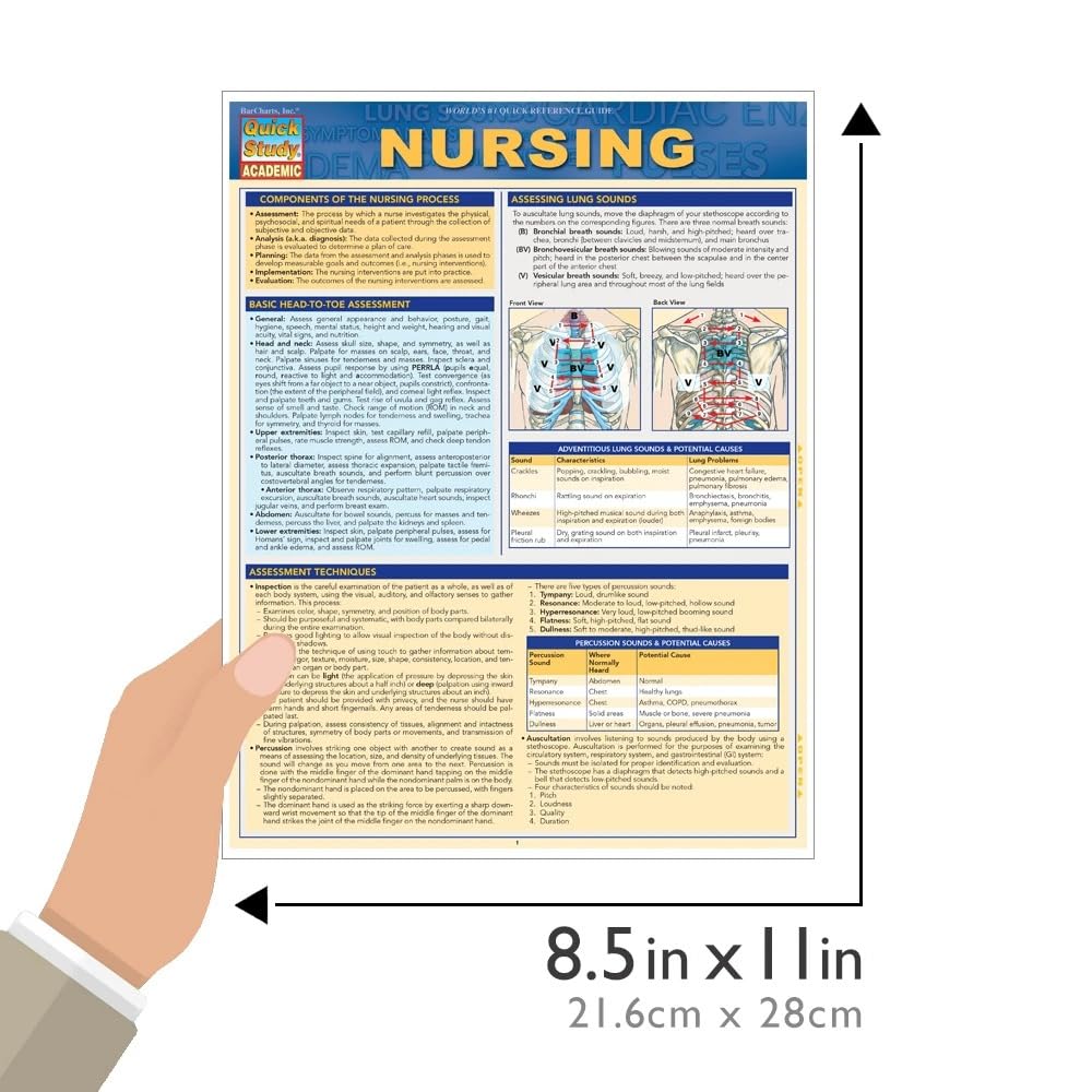 Nursing: a QuickStudy Laminated Reference Guide (Quick Study Academic)