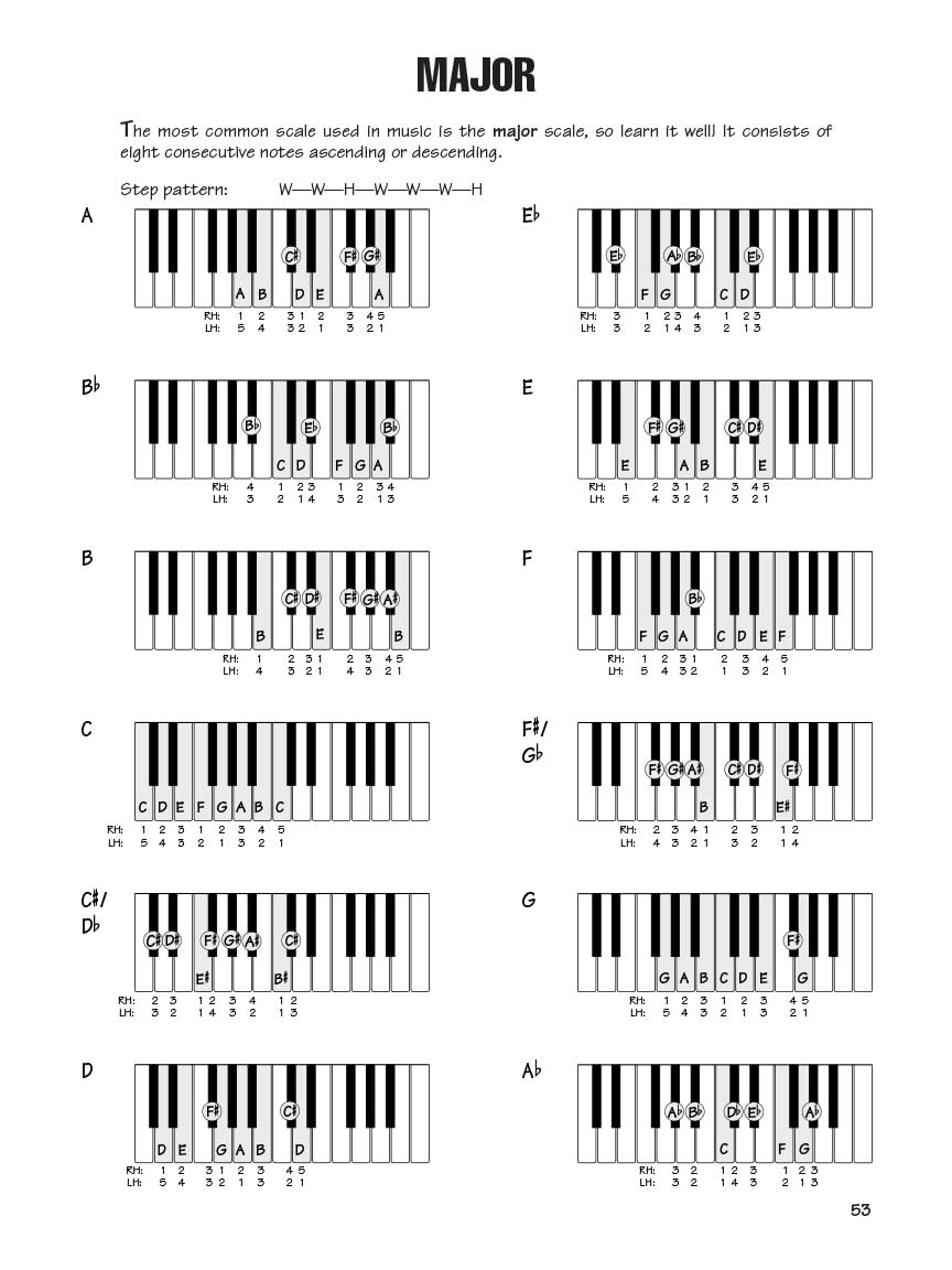 FastTrack Keyboard Method - Chords & Scales Book/Online Audio (Fast Track Music Instruction)