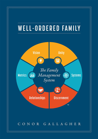 Well Ordered Family