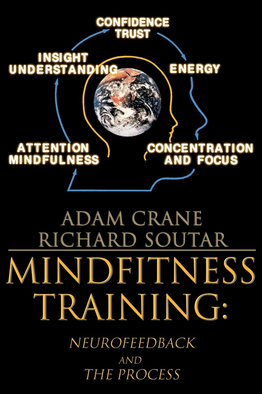 MindFitness Training: The Process of Enhancing Profound Attention Using Neurofeedback