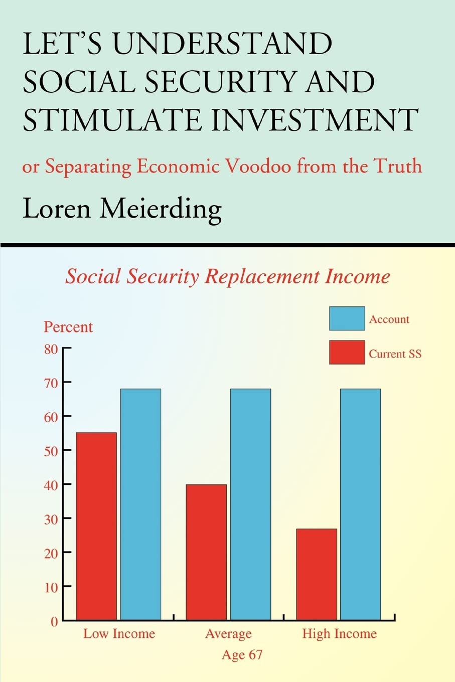 Let's Understand Social Security and Stimulate Investment: or Separating Economic Voodoo from the Truth