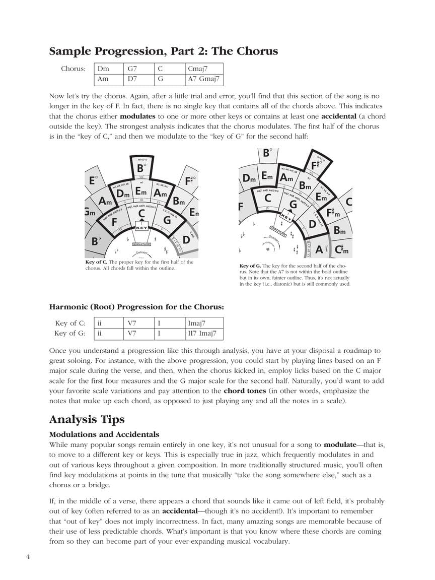 The Chord Wheel Music Theory Guide Visual Tool for Guitar Piano and All Instruments Learn Chords Key Changes and Harmony Essential Songwriting Resource for Musicians Teachers