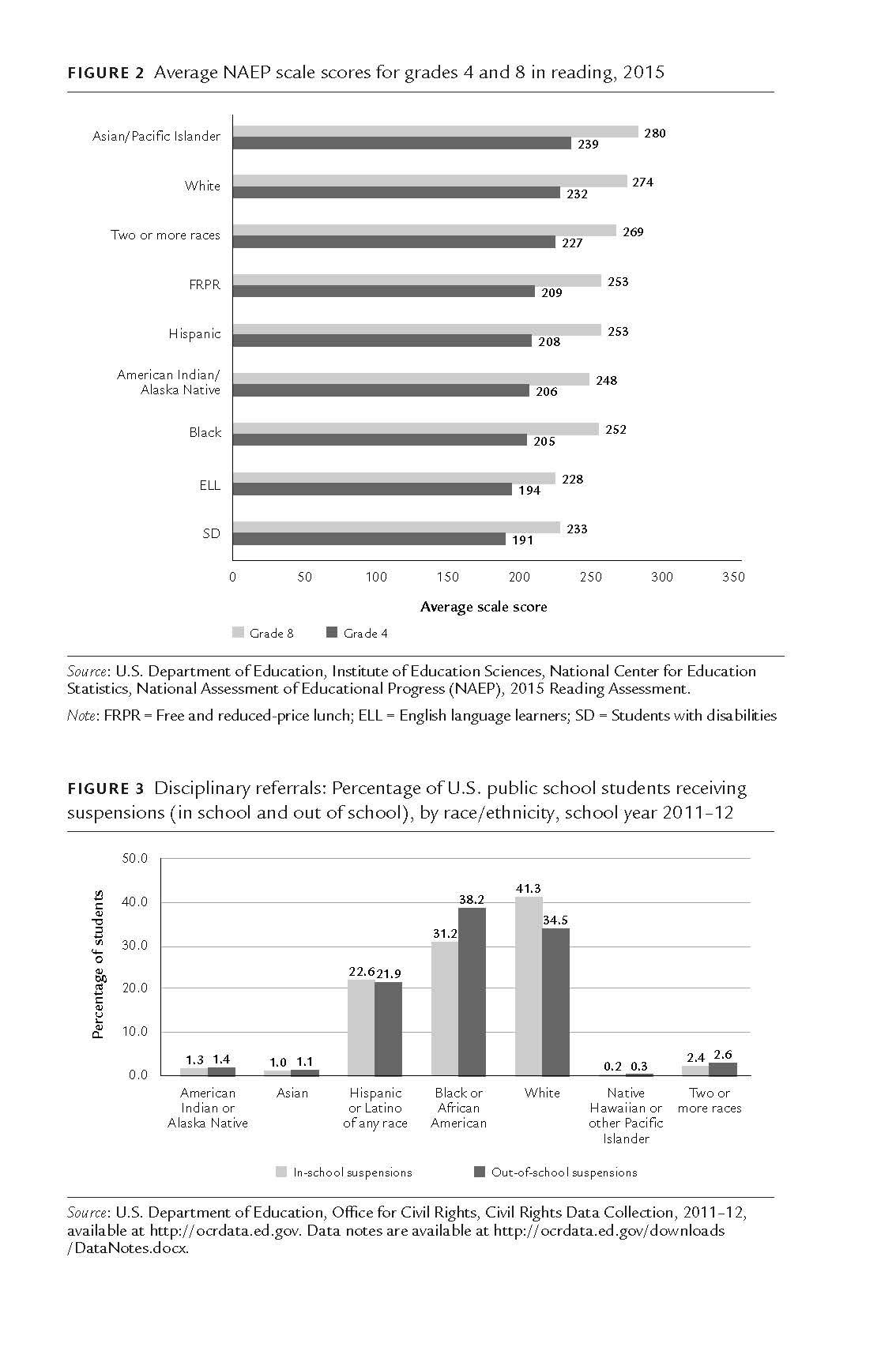 Culturally Responsive School Leadership (Race and Education)