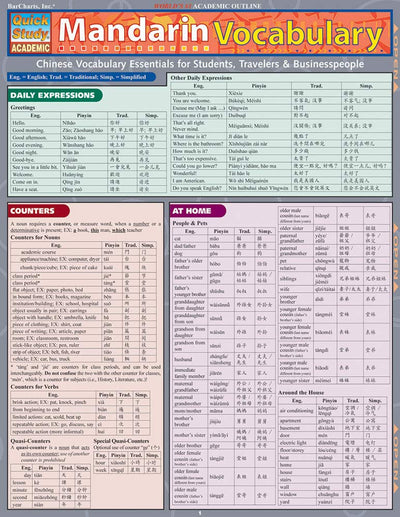 Mandarin Vocabulary Quick Reference Guide : Chinese Vocabulary Essentials for Students, Travelers & Businesspeople